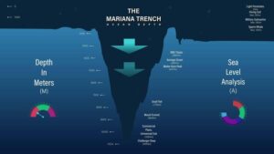 image showing Mariana Trench depth 